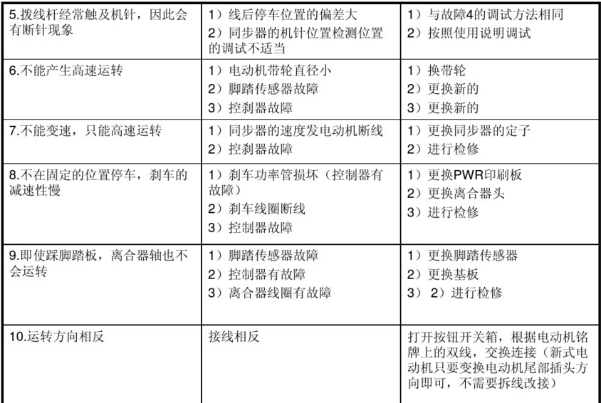 平縫機(jī)用電動機(jī)電磁離合器常見故障及維修方法圖表2