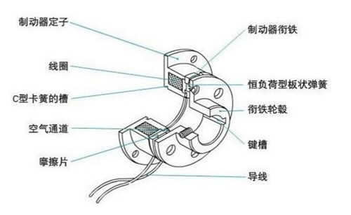 電磁剎車制動(dòng)器原理結(jié)構(gòu)圖